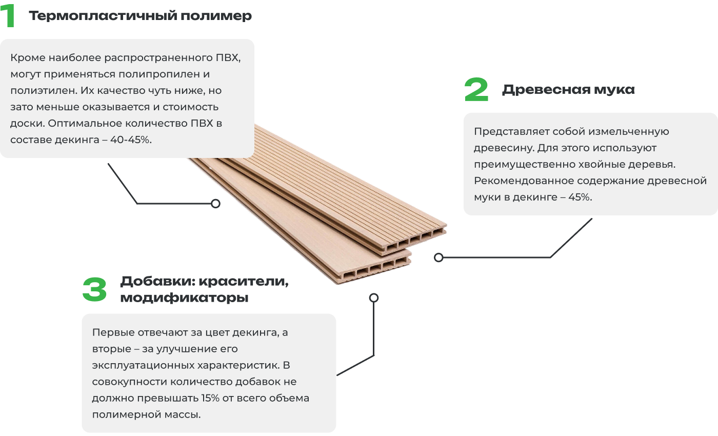 Главная